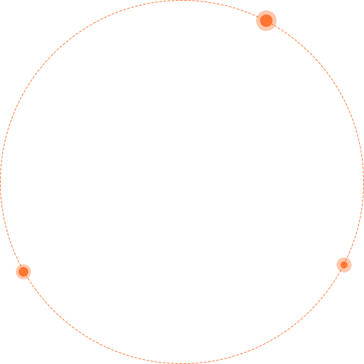 R&D capability ring